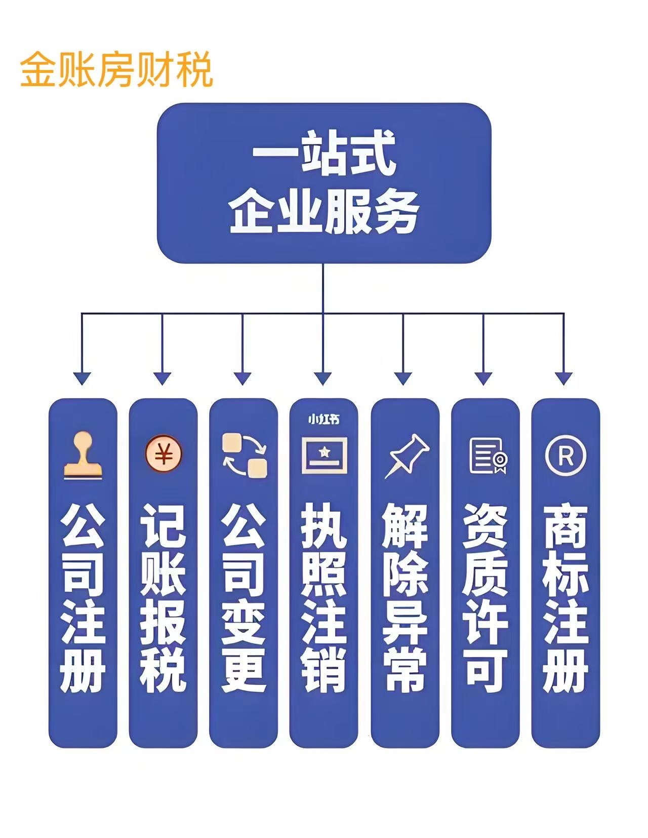 一站式企業(yè)服務 現(xiàn)代企業(yè)高效運營的全面解決方案