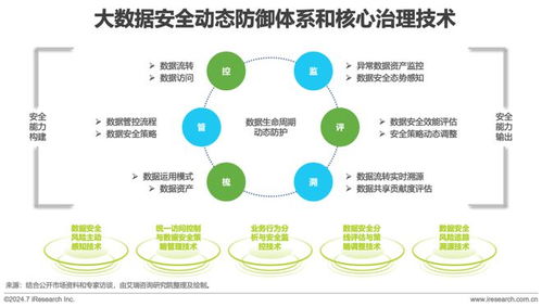 2024年中國企業服務研究報告 轉型、技術與未來趨勢