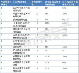 117號文后，臨床批件技術(shù)轉(zhuǎn)讓市場的“價值洼地”與抄底策略