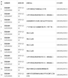 2019年12月12日保健食品技術(shù)轉(zhuǎn)讓不批準(zhǔn)批件郵寄詳情單解讀