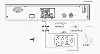 標(biāo)準(zhǔn)型機(jī)頂盒音視頻線連接與操作指南